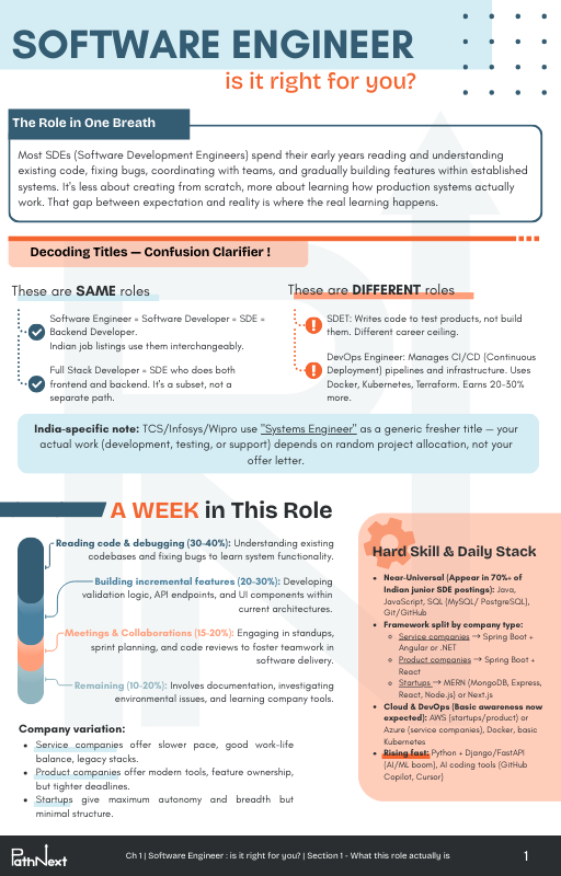 Choose your career in Tech