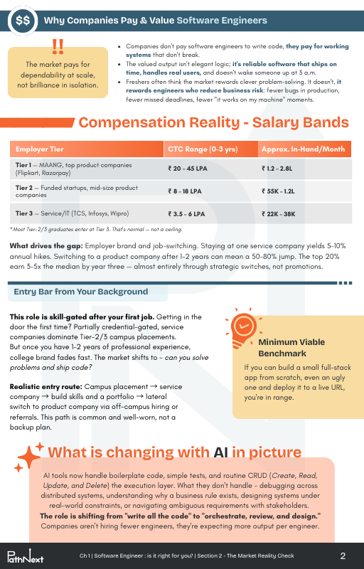 Choose your career in Tech