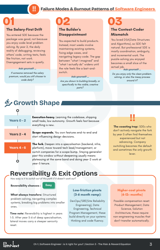 Choose your career in Tech