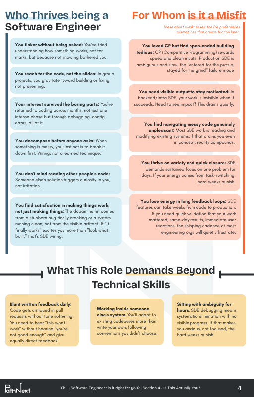Choose your career in Tech