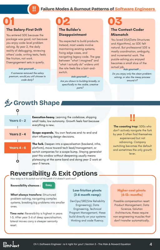 Risk & reward equation